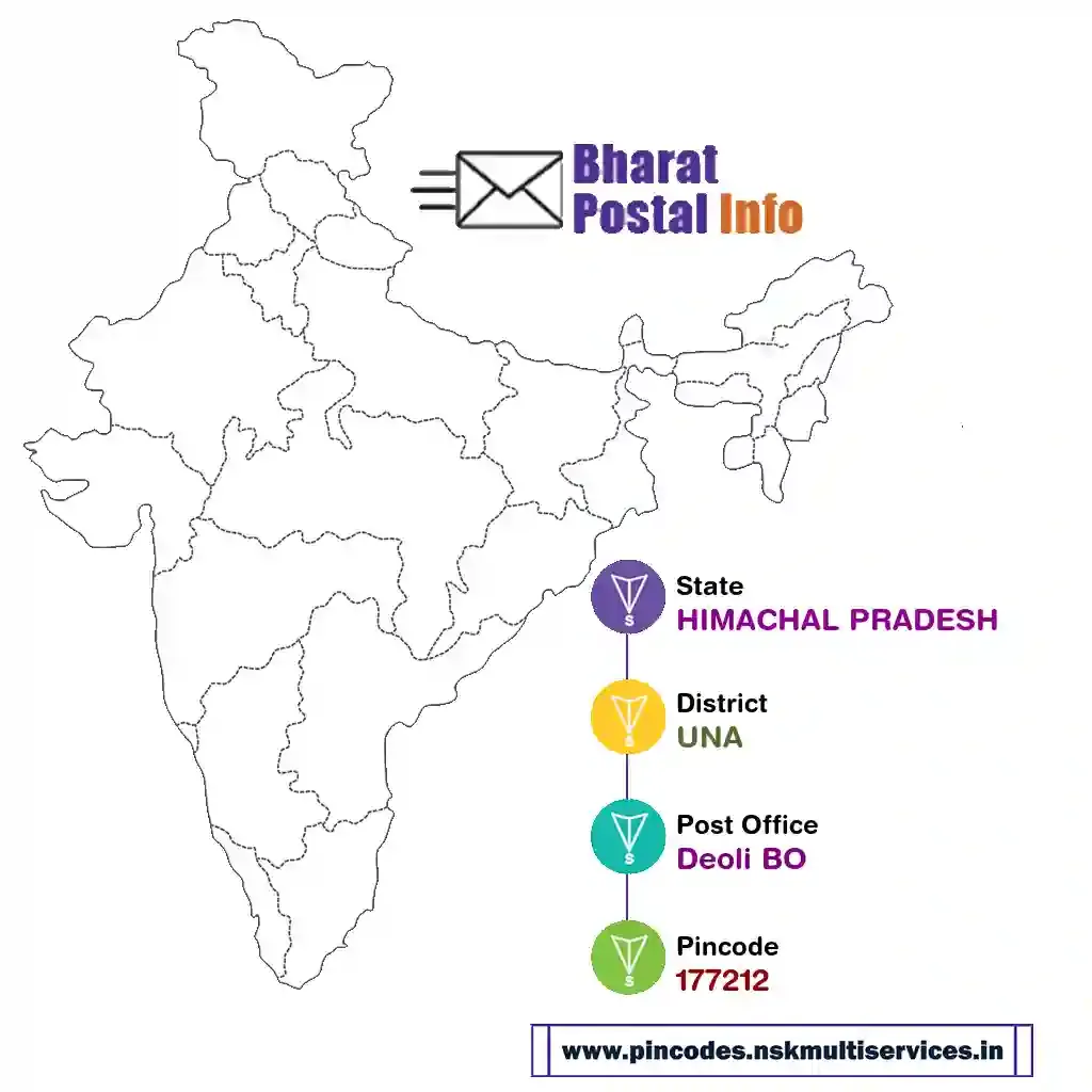 himachal pradesh-una-deoli bo-177212